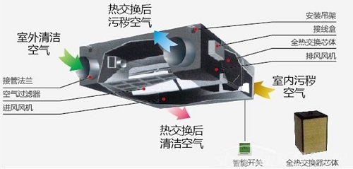 武漢新風機